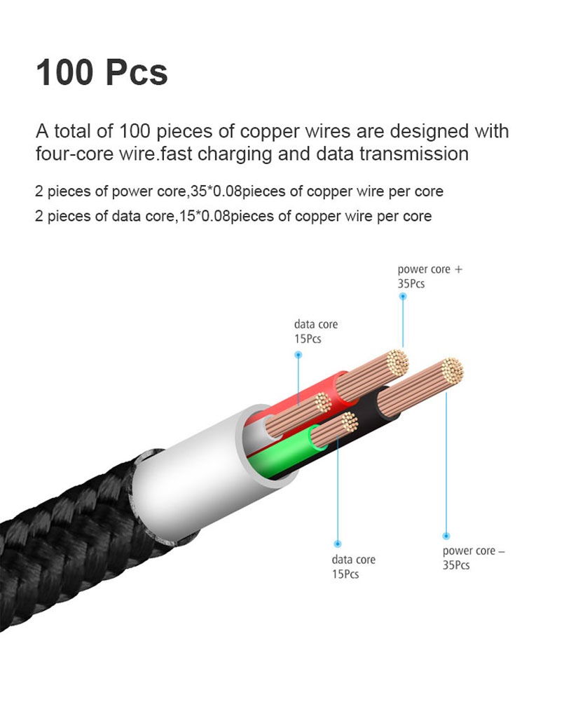 magnetic data line