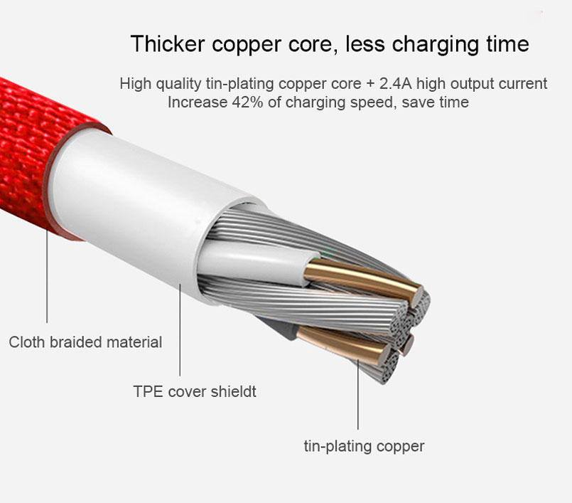 fast charge usb data cable